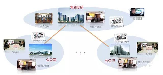 企業(yè)視頻會議系統解決方案